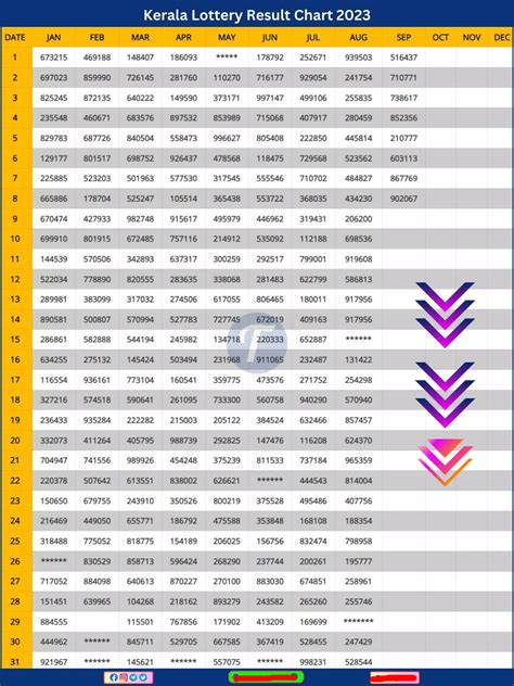The A to Z Kerala Lottery Chart: Your Guide to Winning Big.